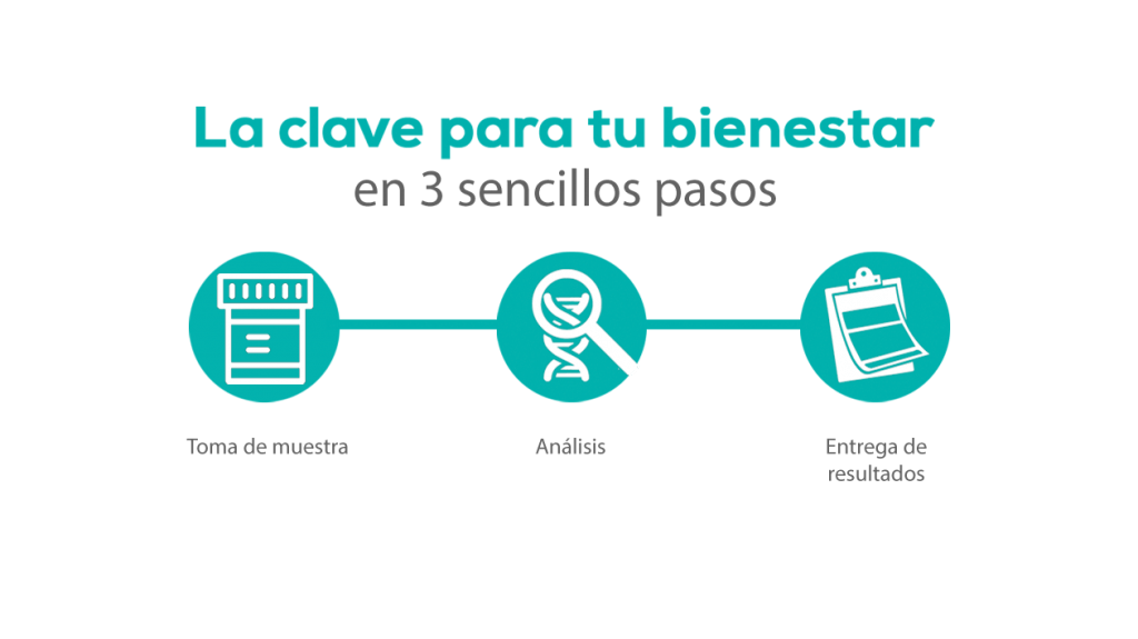 GENOLIFE - La clave en 3 sencillos pasos 2